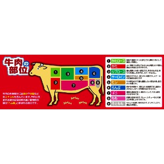 部位パネル 牛肉