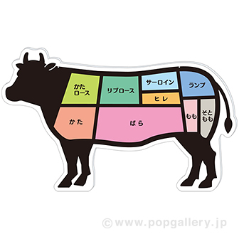 部位パネル 牛 牛