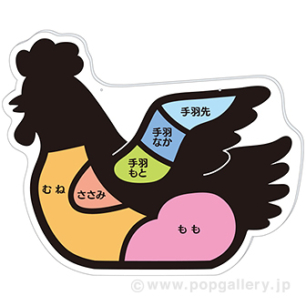 部位パネル 鶏 鶏