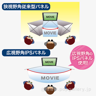 7インチワイドSDプレーヤー（IPSパネル）　ホワイト 白