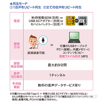 おしゃべりナビ3