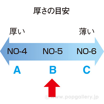 すくい用紙（1000枚入） NO－5 中口 B(中口)