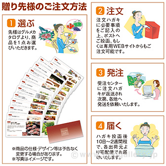 グルメギフト券 SAコース