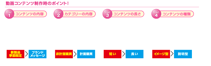 聴覚プロモーションに期待する効果