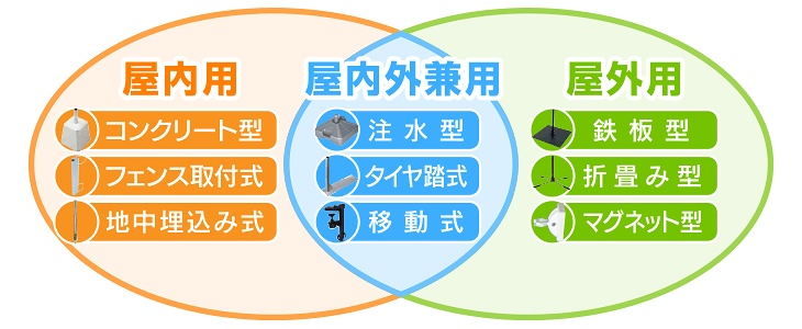 「ポールスタンド」の分類図