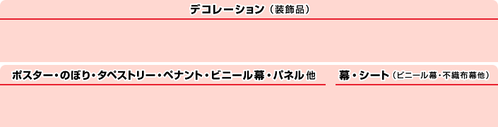 デコレーション（装飾品）｜幕・シート（ビニール幕・不織布幕他）｜ポスター・のぼり・タペストリー・ペナント・ビニール幕・パネル 他