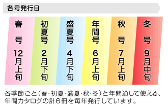 各季節ごと（春・初夏・盛夏・秋・冬）と年間通して使える、年間カタログの計6冊を毎年発行しています。春号1月上旬・初夏号2月下旬・盛夏号4月中旬・年間号6月上旬・秋号7月上旬・冬号9月中旬