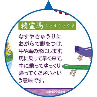 パラポスター お盆のいわれ