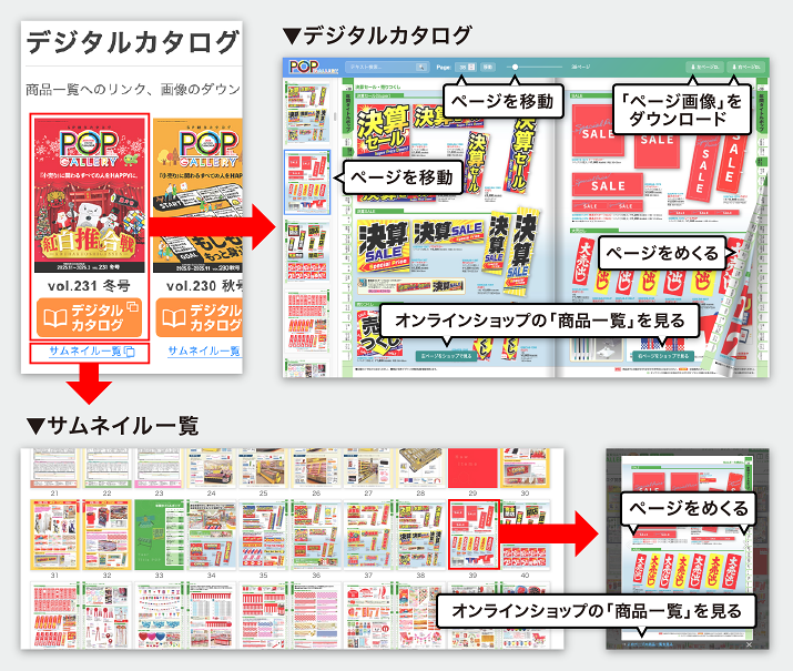 デジタルカタログ・サムネイル一覧の使い方